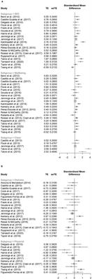 Impacts of Social and Emotional Learning Interventions for Teachers on Teachers' Outcomes: A Systematic Review With Meta-Analysis